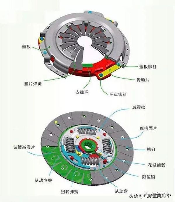 離合器故障該怎么解決？這4步就足夠了