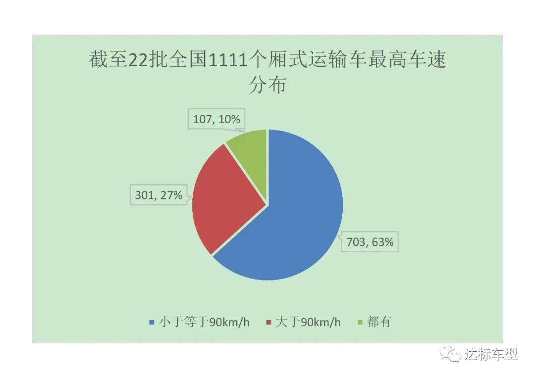 2020年9月1號后，新辦營運(yùn)證的車輛需要多裝哪些配置？