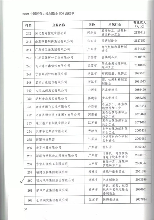 程力汽車集團(tuán)加強(qiáng)供給側(cè)改革以轉(zhuǎn)型升級走高質(zhì)量發(fā)展之路為突破口，強(qiáng)化產(chǎn)品提檔升級科技投入，研發(fā)一代儲備一代領(lǐng)先一代，狠抓更新產(chǎn)品生產(chǎn)設(shè)備和制造工藝，新材料新技術(shù)新產(chǎn)品深度融合，不斷推出市場熱銷產(chǎn)品占領(lǐng)高端市場，創(chuàng)新市場引導(dǎo)用戶消費(fèi)潮流。在國際國內(nèi)市場低迷和充滿不確定性的大環(huán)境下，跑出了程力高質(zhì)量發(fā)展加速度，贏得了客戶認(rèn)可，牢固樹立了專汽行業(yè)龍頭領(lǐng)先地位。 
