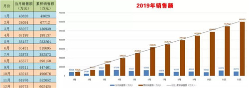程力頭條：2019年程力汽車集團核心企業(yè)程力專汽銷售額突破60億大關(guān)，年增長率20%實現(xiàn)逆勢上揚為四五發(fā)展規(guī)劃開局奠定良好基礎(chǔ)