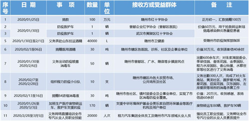 特刊:戰(zhàn)“疫”中的程力人，拼盡所能與一座英雄城市共呼吸同命運(yùn)的感人事跡