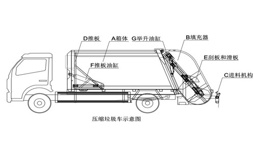 東風天龍后八輪國五18方壓縮垃圾車 (3).jpg