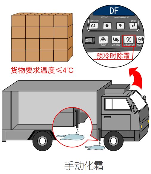 漲知識！關于冷藏車預冷,你所不知道的……